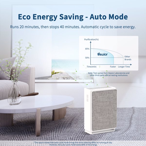 Air Purifiers for Home Large Room up to 2160 Sq Ft, H14 HEPA Filter, Fast Purification, 5-Stage Filtration, Auto Mode, Timer, Upgrade Air Cleaner for Wildfire Pet Smoke Dust(banned by Amazon)