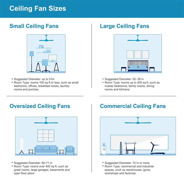 52" Ceiling Fan with Lights Remote Control,Quiet DC Motor 3 Blade Ceiling Fans 6 Speed Levels,Reversible Ceiling Fan, for Patio Living Room, Bedroom, Office,Indoor.(Matte Black +Black Walnut )