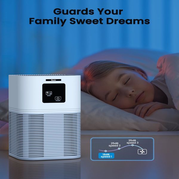 VEWIOR Air Purifiers for Home, HEPA Air Purifiers for Large Room up to 600 sq.ft, H13 True HEPA Air Filter with Fragrance Sponge 6 Timers Quiet Air Cleaner for Pet Dander Wildfire(banned by Amazon)