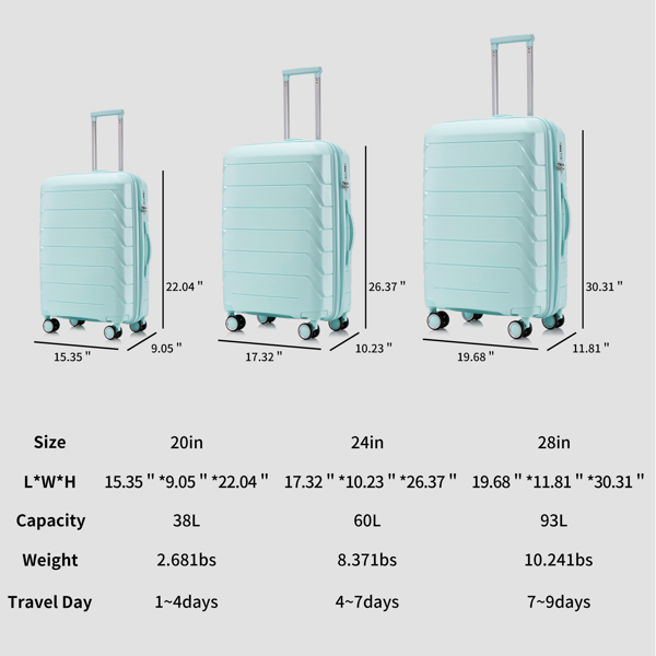 PP Luggage Sets 3 Piece(20/24/28), Expandable Carry On Luggage with TSA Lock Airline Approved, PP materials Hard Shell and Lightweight Suitcase with Spinner Wheels (Mint Green) 