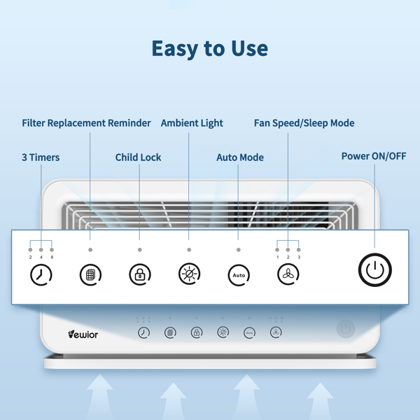 Air Purifiers for Home Large Room up to 2160 Sq Ft, H14 HEPA Filter, Fast Purification, 5-Stage Filtration, Auto Mode, Timer, Upgrade Air Cleaner for Wildfire Pet Smoke Dust(banned by Amazon)