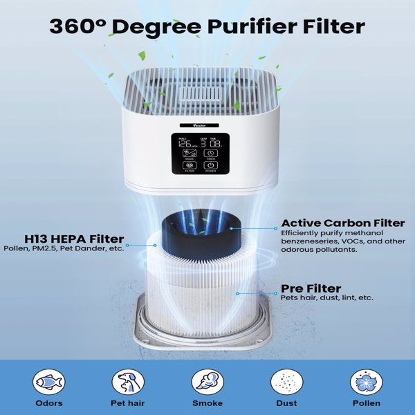 VEWIOR Air Purifiers for Home, HEPA Air Purifiers for Large Room up to 600 sq.ft, H13 True HEPA Air Filter with Fragrance Sponge 6 Timers Quiet Air Cleaner for Pet Dander Wildfire(banned by Amazon)