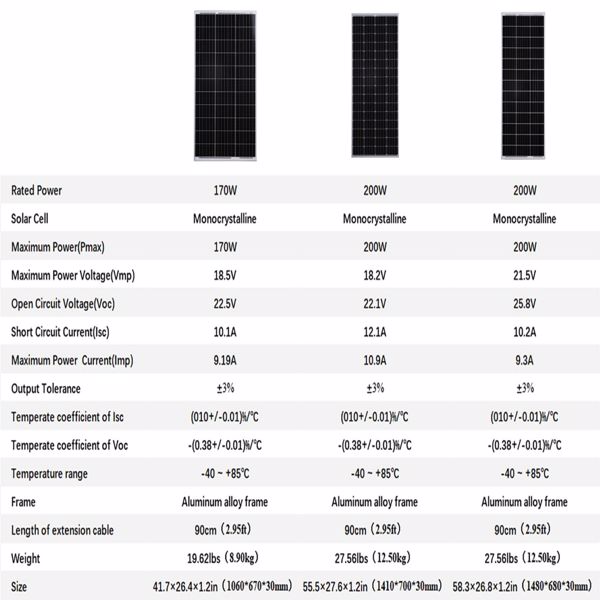 12V Mono Solar Panel 200Watt Off Grid RV Campervan Boat Caravan Motorhome Power