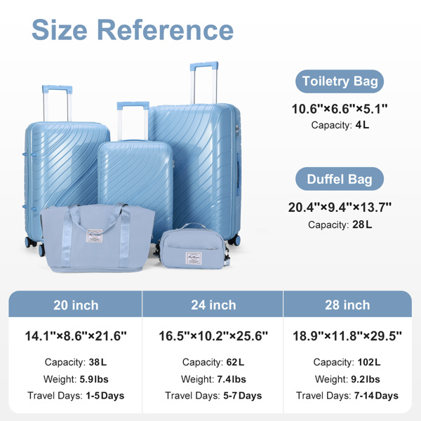 FCH five-piece suitcase 20-24-28 inch trolley case + handbag two-piece suitcase PP trolley case 20in 24in 28in PP material iron trolley full color sky blue