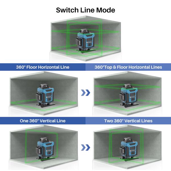 Kreuzlinienlaser Grün 4x360°, Laser Wasserwaage 16 Linien, Baulaser Kreuzlaser Linienlaser Selbstnivellierende, 2 x Batterien, Wandhalterung, Fernbedienung, Magnetfuß, Drehständer (Blau-Grün)