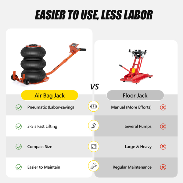 Air Jack, 3 Ton/6600 lbs Triple Bag Air Jack, Air Bag Jack Lift Up to 15.75 Inch, 3-5S Fast Lifting Air Bag Jack for Cars with Adjustable Long Handle