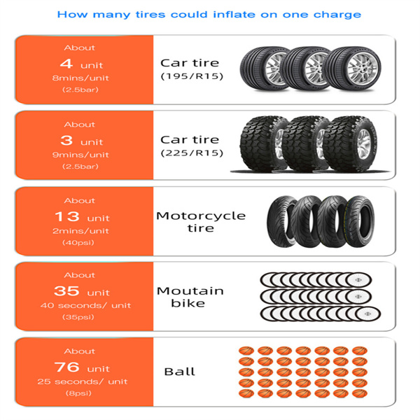 Car Mounted Inflation Pump, Portable SUV, Motorcycle, Electric Vehicle, Wireless Electric Inflation Pump