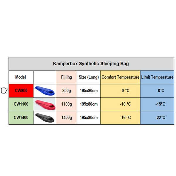  Kamperbox Winter Sleeping Bag Winter Ultralight Sleeping Bag Winter Camping Equipment CW800