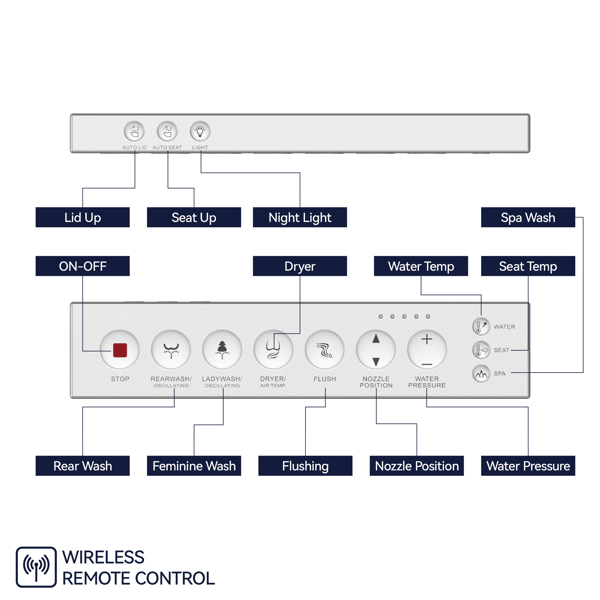 Built in Intelligent Bathtub Bathroom with Automatic Opening and Closing, Automatic Flushing, Remote Control of Warm Water, Extended Heating Bathtub Seat[Unable to ship on weekends]