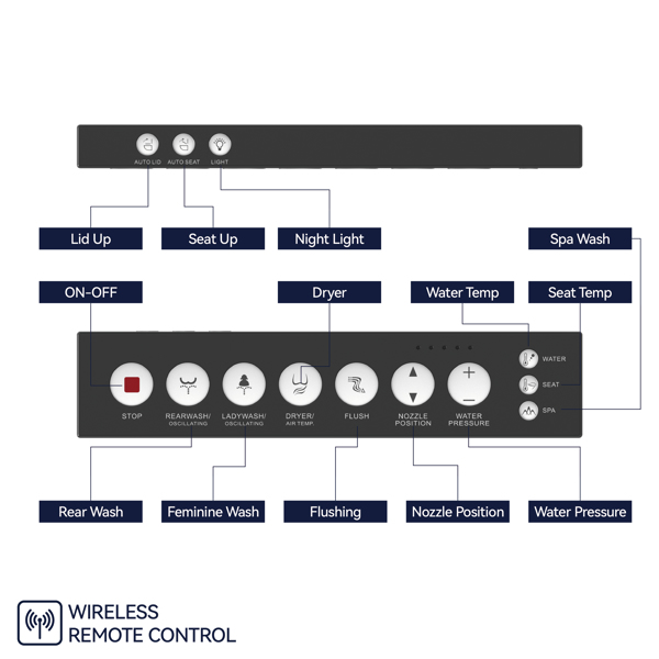 Intelligent Sitting Bathroom with Wireless Remote Control, Waterless Toilet, Automatic lid Opening and Closing, Automatic Aual Flushing, Seat Sensing Massage Seat[Unable to ship on weekends]