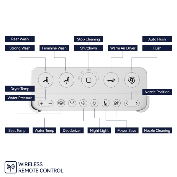 Intelligent Toilet, Press Flush Button, Automatic Opening and Closing, Automatic Flushing, Foot Sensor, Heated Seat, ADA Seat Height Design and Antibacterial Nozzle[Unable to ship on weekends]
