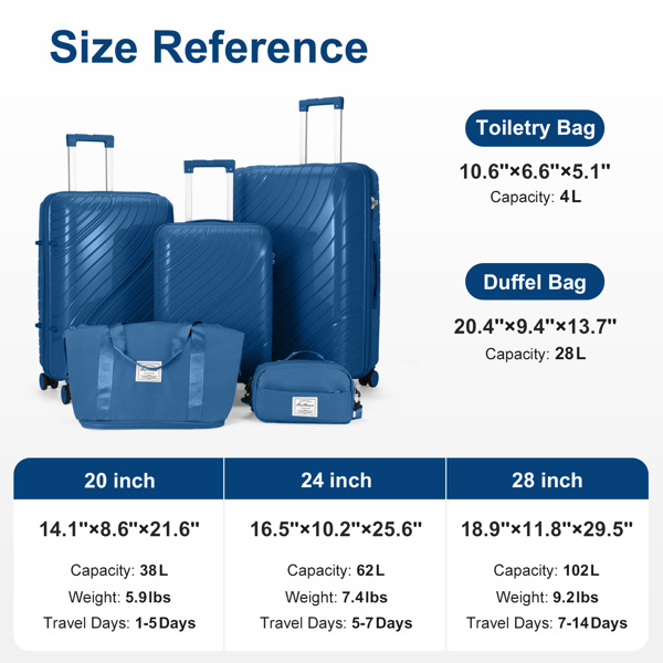 4-Piece Luggage Set with 2 Handbags & 8-Piece Toiletry Kit – Durable PP Suitcase (18in/20in/24in/28in) + 30L Travel Tote + 3L Crossbody Wash Bag – Iron Telescopic Handle – Dark Blue
