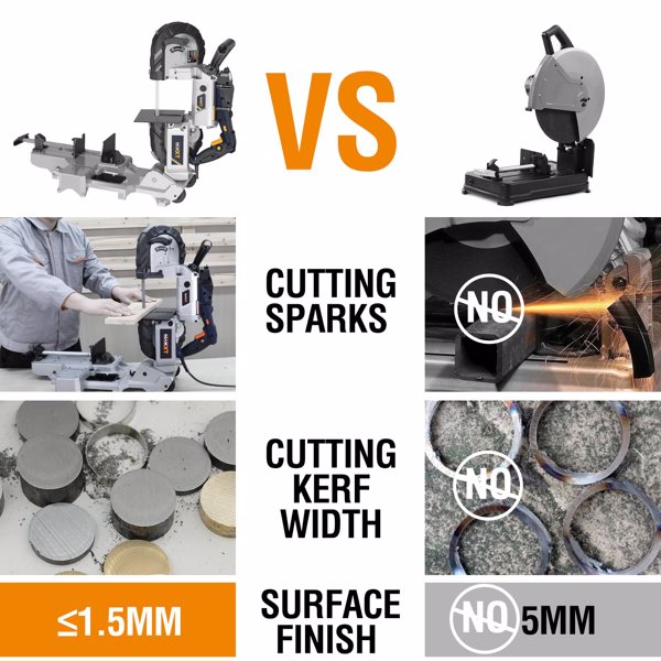 Band Saw with Lightweight Aluminum Base, 10 Amp 5 Inch Deep Cut Bandsaw, Variable Speed Handheld Automatic Multipurpose Cut with Carrying Wheels Portable Metal Saw[Unable to ship on weekends]