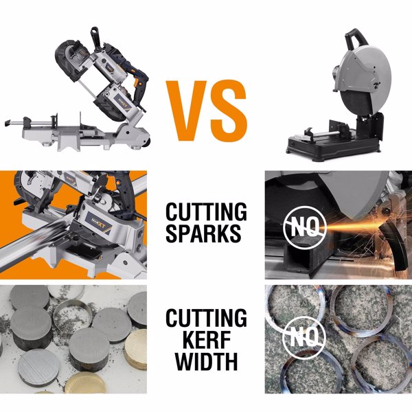 Band Saw with Lightweight Aluminum Base, 10 Amp 5 Inch Deep Cut Bandsaw, Variable Speed Handheld Automatic Multipurpose Cut with Carrying Wheels Portable Metal Saw, Band Saws for Metal Wood[Unable to 