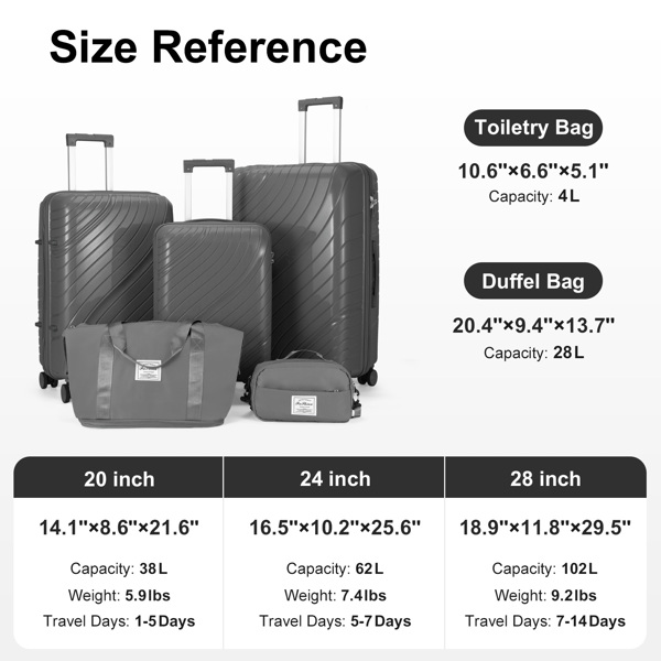 4-Piece Luggage Set with 2 Handbags & 8-Piece Toiletry Kit – Durable PP Suitcase (18in/20in/24in/28in) + 30L Travel Tote + 3L Crossbody Wash Bag – Iron Telescopic Handle – Dark Gray