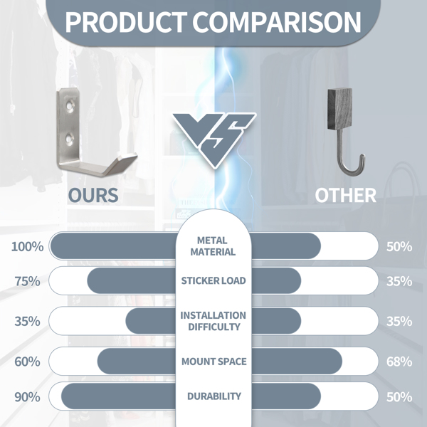 L-shaped practical hook multi-functional cabinet, wardrobe, bathroom, kitchen, living room hook