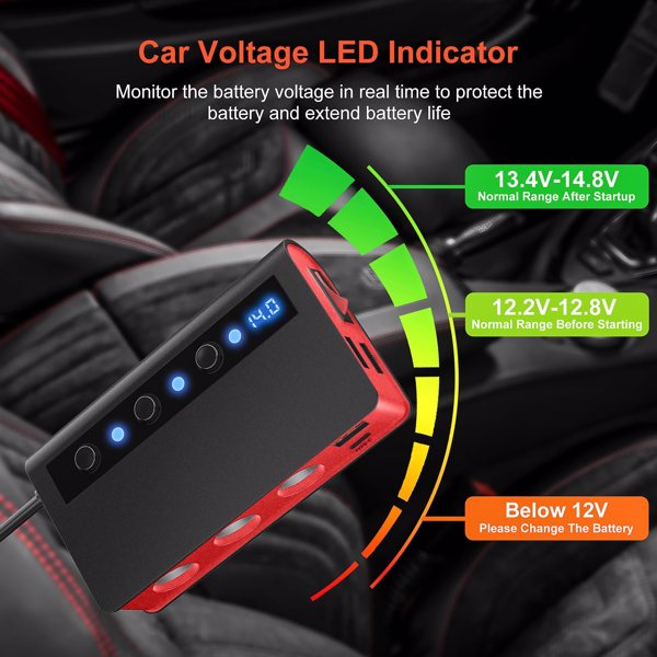 7 in 1 Cigarette Lighter Splitter 180W Car Charger Adapter with 3 sockets 12V/24V Max 6.6A 4-Port Fast Charge USB Outlet, Independent On/Off Switches & Voltage Display