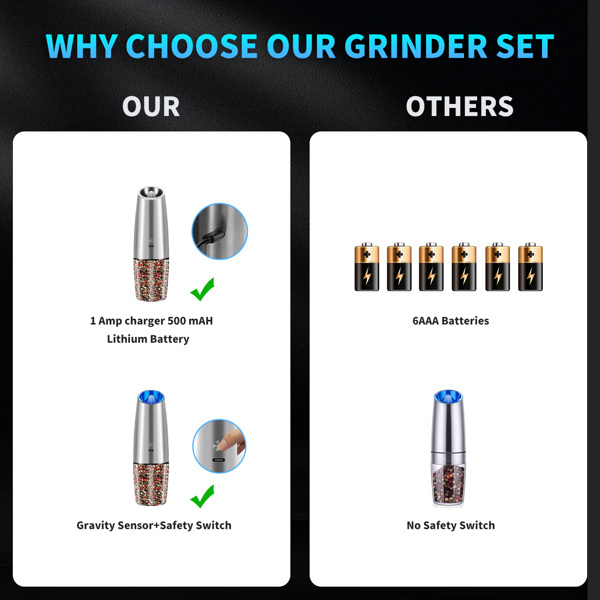 Electric Salt and Pepper Grinder Set, Saicefe USB Rechargeable Salt and Pepper Mill & Adjustable Coarseness, Automatic Salt Grinders Spice Shakers with LED Light, One Hand Operation (亚马逊物流  禁售沃尔玛平台)
