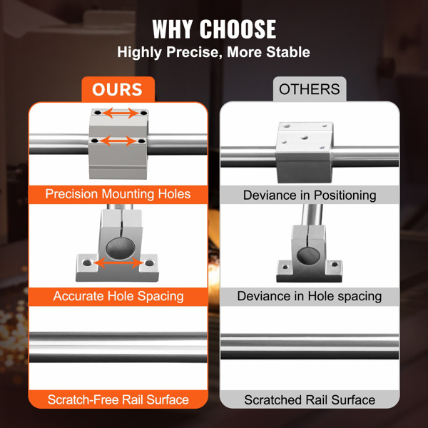 线性导轨套件，1000mm SFC20，包括2个导轨、4个滑块和4个导轨支架，适用于数控机床和DIY项目（周末不发货，禁售亚马逊）-6