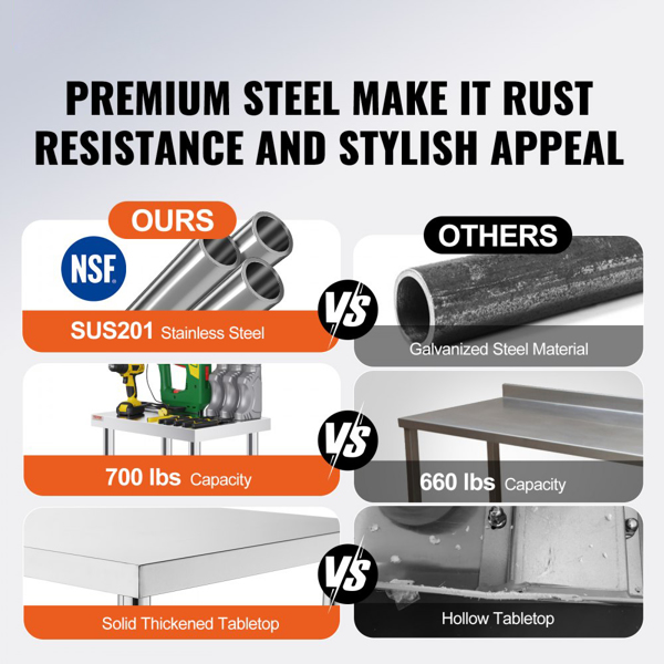 36x24英寸不锈钢工作台，带4个轮子：厨房和餐厅的重型移动式商用食品准备工作台（周末不发货，禁售亚马逊）-2