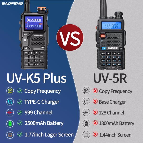 宝峰 Baofeng K5plus 10w 双频对讲机 黑色+适配器+USB线 5个装 -4