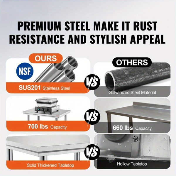 35×24×31英寸不锈钢商用工作台，700磅超负荷能力+3速高度调节，厨房/餐厅/车库/后院专业级备餐工作站（周末不发货，禁售亚马逊）-2