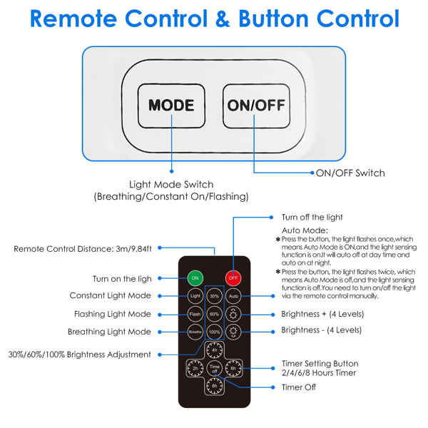 （自提可发加拿大，temu&tk下自提单）2 套户外太阳能泳池灯，LED 发光球，带遥控器，3200K 暖光，3 种照明模式和 4 级亮度，黄昏时自动开启，IP68 防水，是花园、泳池、海滩和派对的理想之选-10