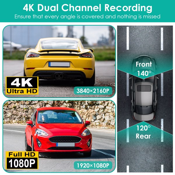 前后 4K+1080P 双摄像头（带 WiFi 和免费 64 GB 存储卡） | 140°/120° 广角循环录制 | G 传感器和夜视功能 | 迷你铝合金车载摄像头，易于安装-2