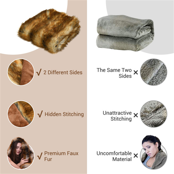 豪华人造毛皮毯-双面设计（870克貂皮/550克羊毛），柔软保暖，理想的室内/室外使用（54英寸x36英寸）-3