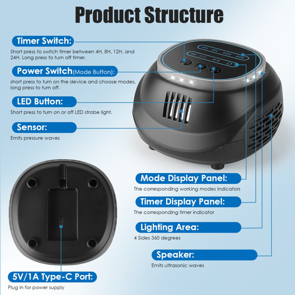 （自提可发加拿大，temu&tk下自提单）2 件装超声波驱鼠器 防鼠驱虫器 老鼠控制器 松鼠驱赶器，带有 4 种模式、4-65KHz 频率、频闪灯、4 种定时功能，适用于驱赶啮齿类动物、老鼠、大鼠、松鼠、蝙蝠-5