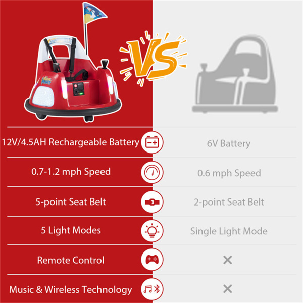 红色5点式安全带儿童碰碰车，带闪光灯和音乐，安全0.7-1.2英里/小时的男孩和女孩骑行玩具-6