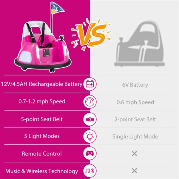粉色5点式安全带儿童碰碰车，带闪光灯和音乐，安全0.7-1.2英里/小时的男孩和女孩骑行玩具-5