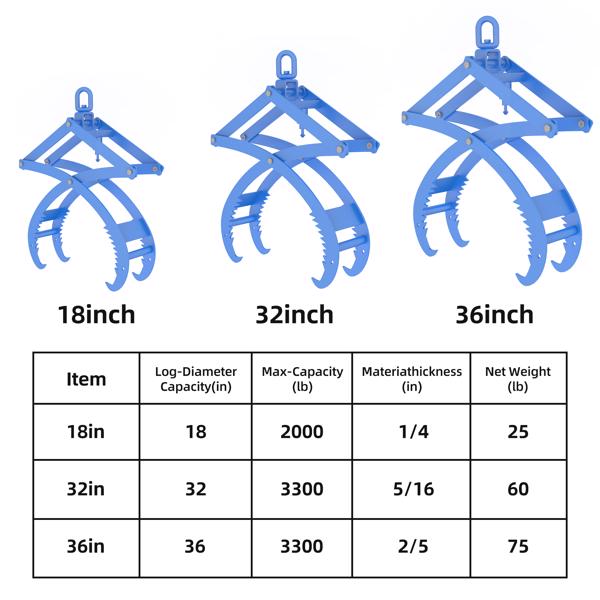 20英寸拖拉机用自动原木夹，重型四爪式伐木夹，带自动锁定和360°旋转挂钩，承重2000磅，适用于ATV、滑移装载机和叉车。--不支持self-pick up且不支持指定仓库发货-4