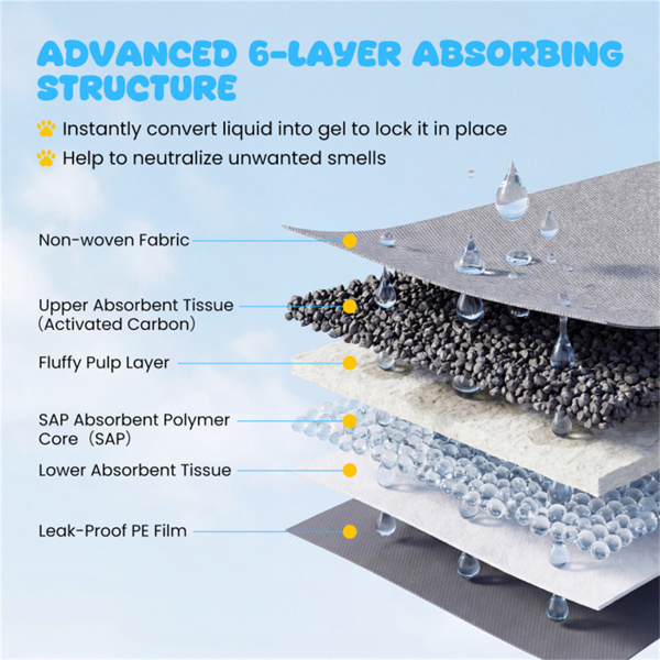 150包35.5英寸x24英寸的活性炭狗尿垫，超大6层气味控制宠物训练垫-7