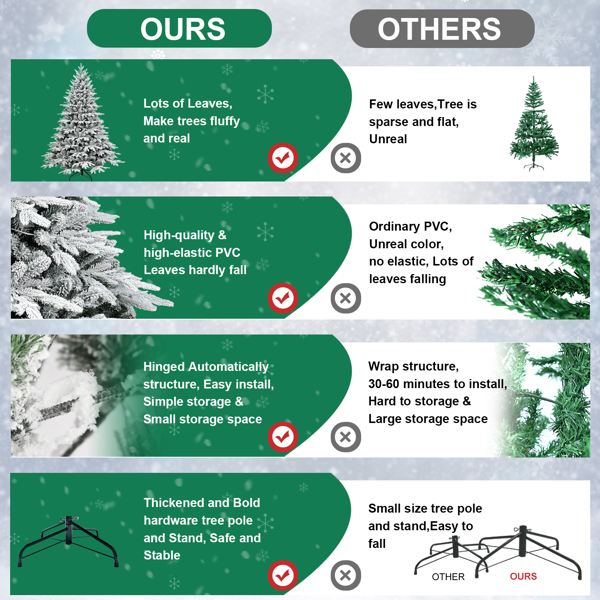 人造7.5英尺植绒圣诞树，3135 PE/PVC混合枝尖，650棵暖白LED灯，钢丝+铁线，优质铰链和可折叠底座圣诞节装饰-3