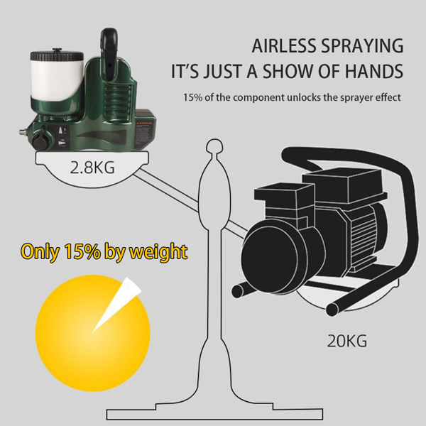 手持式高压喷漆机，适用于牧田 21V 电池-7