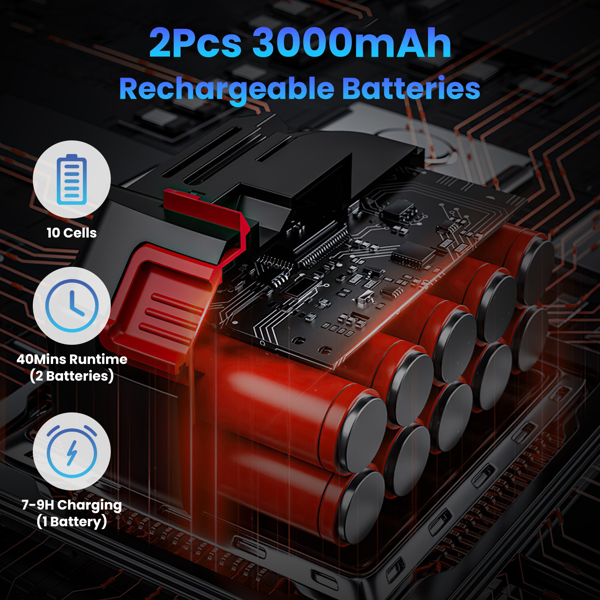 （物流随机发，自提可发加拿大）130000转/分钟无线迷你吹风机，1000W强劲电机搭载涡轮增压技术（550克风压/600克吹力），64毫米出风口设计，轻松清理重型碎屑-9