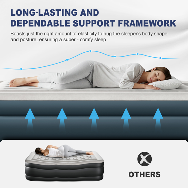 80*60*18in 植绒床面 PVC围带&底部 灰白色+深灰色 野营床垫 充气 带收纳袋 圆孔 美规插头 200kg-16