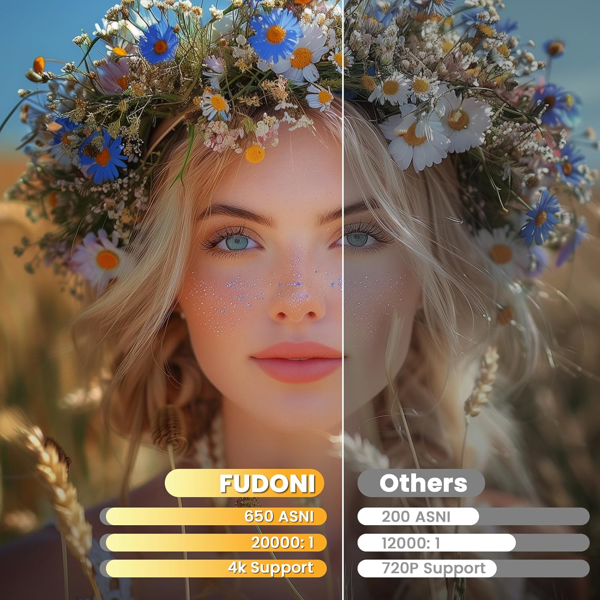 FUDONI 投影仪，WiFi 6 和双向蓝牙，原生 1080P 4K 分辨率，支持户外电影，最大 300 英寸显示屏，适用于 iOS/安卓/电视棒/HDMI/USB/笔记本电脑（亚马逊禁售）-2