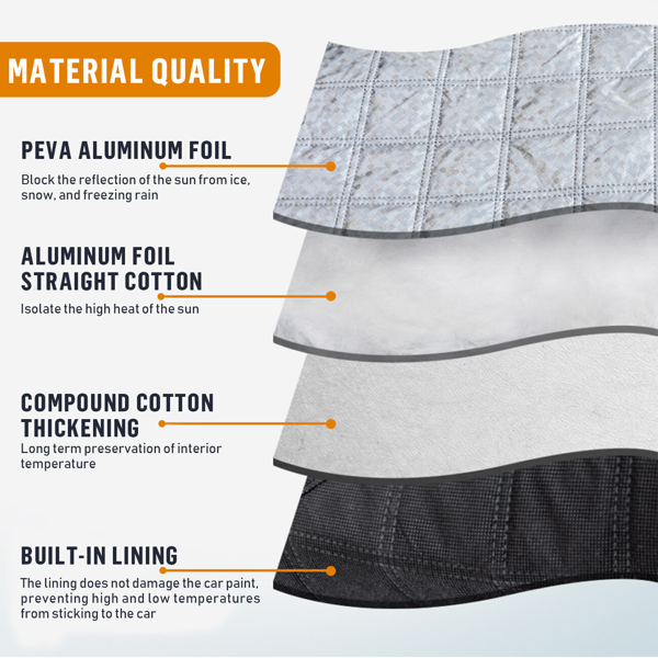 （2套）磁性汽车挡风玻璃霜雪冰保护罩和后视镜遮阳板(TK/TMEU下自提)-7