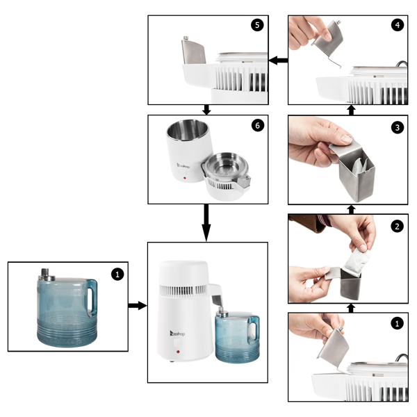 【同款编码：94286132】英规 ZB-1 4L 蒸馏水机 220V 220V,750W 新温控带塑料瓶 塑料 原色-4
