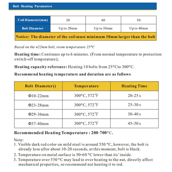 1500W磁铁用于汽车无焰加热，配备4个新线圈-3