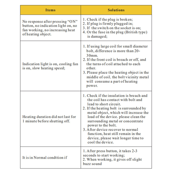 1500W磁铁用于汽车无焰加热，配备4个新线圈-4