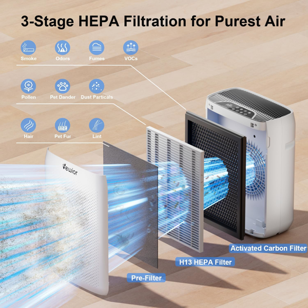 VEWIOR 正品可水洗过滤器，适用于 KJ300 空气净化器，3 级过滤 H13 真 HEPA 过滤器空气净化器过滤器（白色-2 件）（亚马逊禁售）-4