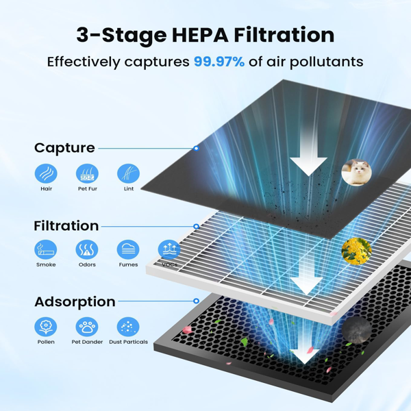 VEWIOR 空气净化器适用于家庭大房间，H13 HEPA 过滤器空气净化器适用于卧室，带 PM2.5 显示空气质量传感器、睡眠模式、定时器、烟雾空气净化器（亚马逊禁售）-6