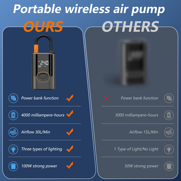 便携式大屏幕全触摸屏汽车气泵无线轮胎充气泵汽车/摩托车/自行车/球用充气机空气压缩机泵-3