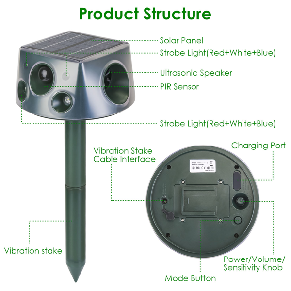 （自提可发加拿大，temu&tk下自提单）太阳能&Type-C充电式动物驱赶器 - 三种模式：超声波+蜂鸣器+振动，IP66防水等级，2200mAh电池，驱赶鼹鼠、蝙蝠、松鼠、鸟类，适用于庭院、花园、农场-12