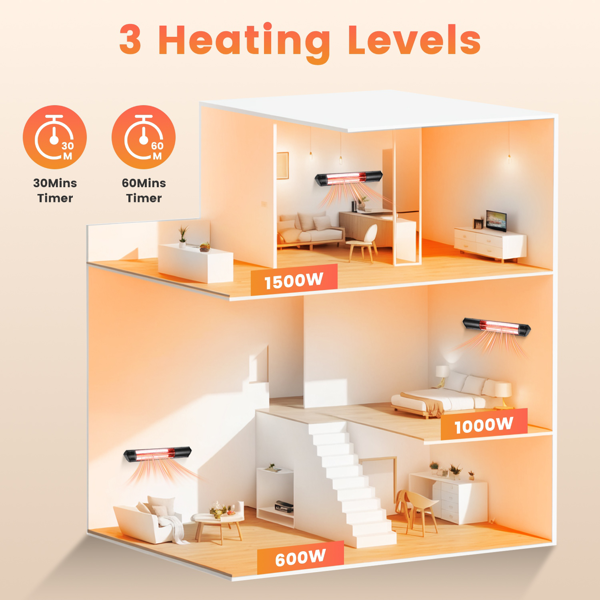 （自提可发加拿大,TK,temu建议下自提单）1500W红外线取暖器（室内外两用），三档温度调节（600W/1000W/1500W），IP65防水等级，配备可调节三脚架壁挂支架，附遥控器及定时器，适用于露台、后院及客厅。-9