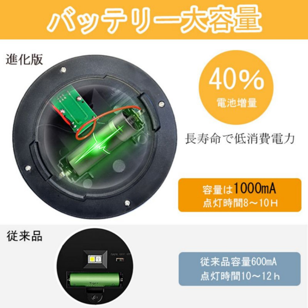 6支装 太阳能草坪灯 SL-828 插地款-5