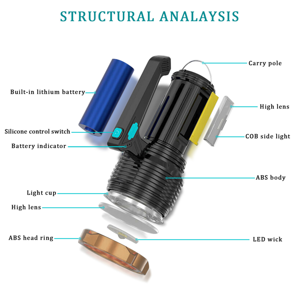 USB可充电LED手电筒探照灯工作灯8模式手电筒户外露营徒步手电筒-2